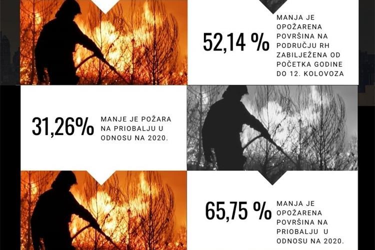 Slika /slike/statistika požara-HVZ.jpg